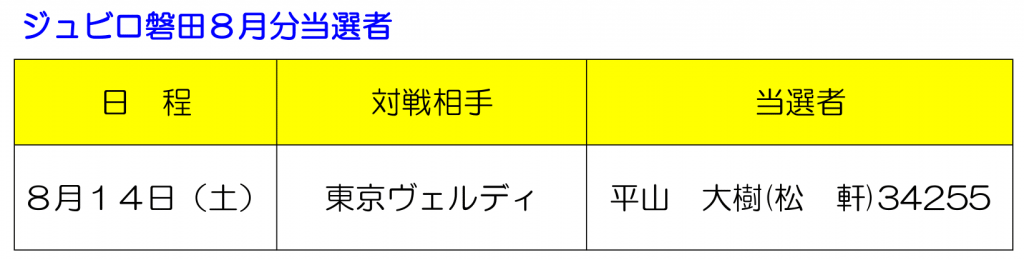 ジュビロ磐田 ８月分当選者発表 全中北労働組合連合会